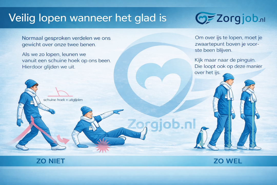 veilig lopen bij gladheid, lopen als een pinguïn